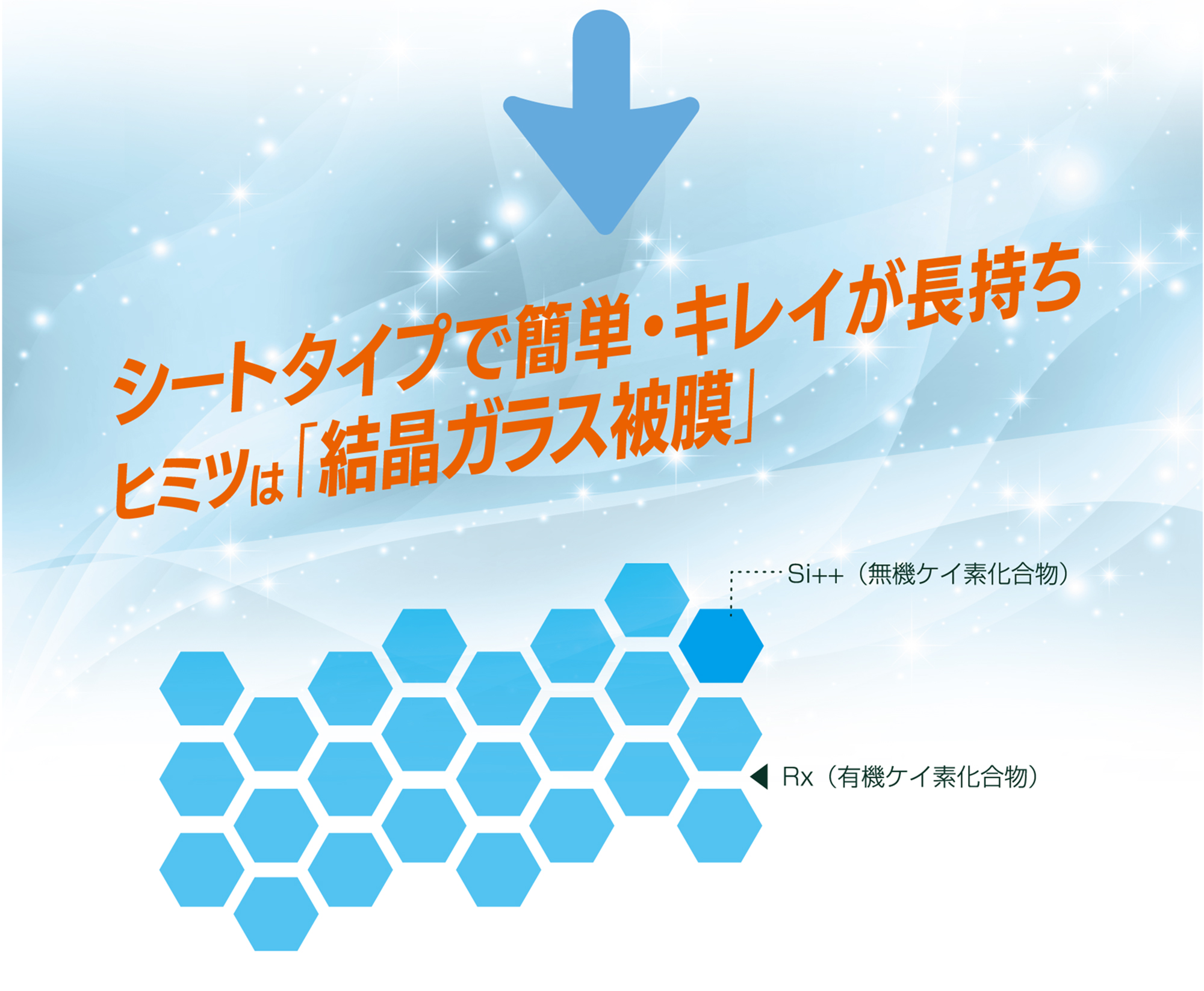 シートタイプで簡単・キレイが長持ち ヒミツは「結晶ガラス被膜」
